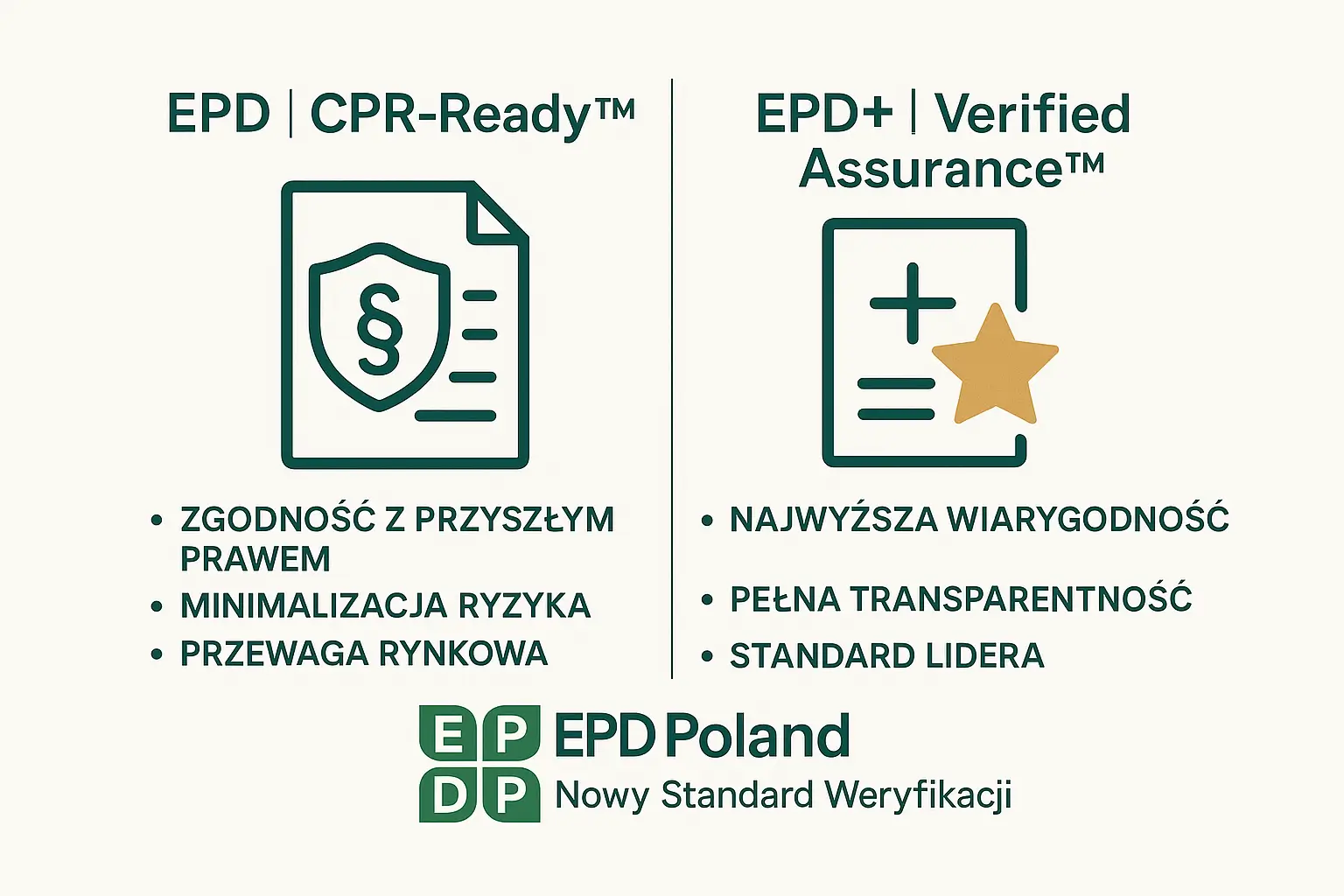 Epd Wallet Certyfikacja EPD Polska: CPR-Ready™ i Verified Assurance™ – Znaki Zgodności